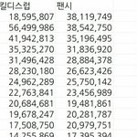 [모두드루와] 응 올해 여돌 추이 2위 <b>팬시</b>ㅇㅇ