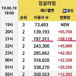 [댓글부탁해] 트와 신곡 <b>짐</b>살라<b>빔</b>보다 망했네...