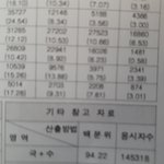 [댓글부탁해] 고2 모고 <b>이</b>정도면 <b>앵</b>간이냐