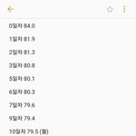 [19] 다이어트할때 학교 30~40분 거리면 걸어다녀