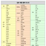 <b>전범</b>기업 리스트