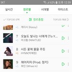 [모두드루와] 트와 오늘 <b>일간</b>순위;;;;
