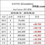 [모두드루와] 레벨비율짤, 블핑팬미팅 톡선에 도배된 이유