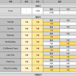 박진영 곡 <b>업적</b>