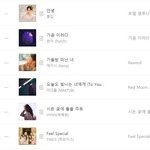 트와이스 멜론  현재 10위