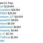 [프듀<b>X</b>] 올해 k<b>팝</b> 아이돌 콘서트 수익 순위