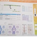 10년째 살과 전쟁중인 남자....의 다이어트 기록(2)