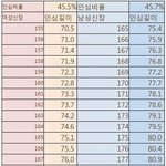 [댓글부탁해] 다리길이 <b>인심</b> 재본 사람