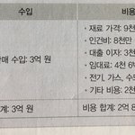 고1 이거 알려주면 모든 일 잘 <b>풀림</b>