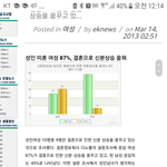 결혼으로 신분<b>상승</b> 꿈꾸는 한국 여자들