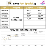 [모두드루와] 트와이스 초동 4일차 <b>마감</b>
