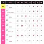 아이즈원도 <b>주작</b>이겠지ㅋㅋㅋㅋ