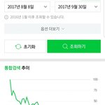 [드루와] 워너원 엑스원 네이버 <b>검색</b>량