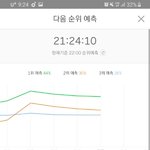 [EXO] 와 <b>예측</b> 2위야 대박적