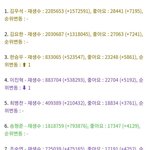 [프듀X] 프엑 정확한 <b>지표</b>있다