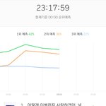 [EXO] <b>그래프</b> 괜찮다 조금씩 누울라그럼