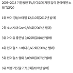 [댓글부탁해] 크레용팝 빠빠빠의 <b>위엄</b>