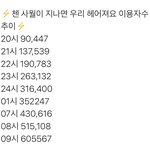 [EXO] <b>사월</b>이 이용자수