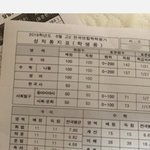 문과에서 이런 <b>점수</b> 받는 사람이랑