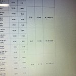 3학년 1학기 레전드 찍음