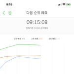 [EXO] 이거 무슨 <b>그래프</b>일까..
