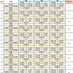 [모두드루와] 프듀 방영기간 <b>생방</b> 20인 검색량 총합산
