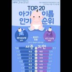 [댓글부탁해] 아기 이름 인기<b>순위</b>.jpg