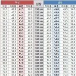 [댓글부탁해] 남자 워너비 몸무게? feat 여자기준