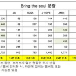 트위터에서 방탄팬들 이 표로 특정멤버 욕하던데