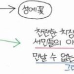 [댓글부탁해] 우리학교만 국어시험 이따구로 치냐?????