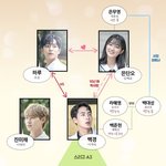 어쩌다 발견한 하루 등장인물 관계도