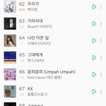 [모두드루와] 슴퀴들 이러고 망보드 차트 앨범사재기로 1위하면