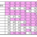 [프듀X] 아이즈원도 의심된다