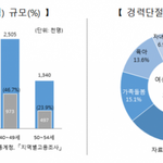 남초에서 <b>여혐</b>주작하는 방식