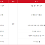 [모두드루와] B.I 탈퇴 후 아이콘 일본 <b>투어</b>