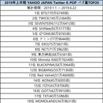 [모두드루와] 2019 상반기 일본에서 가장 인기였던 <b>KPOP</b> 가수