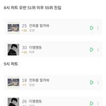 [모두드루와] 요즘 <b>멜론</b> 근황.....