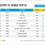 [프듀X] 퀸덤 나름 <b>순항</b>중이네