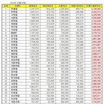 [댓글부탁해] 경희대=아주<b>대인</b>이유
