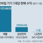[댓글부탁해] <b>LG</b> 전자가 양심기업인 이유
