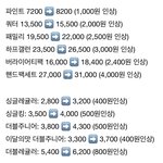 [드루와] +추가)야 배라 난리남;; 가격 <b>올림</b>;; 에바야