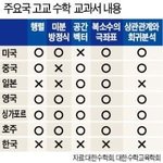 [드루와] 수학은 오히려 배우는 내용을 늘려야 함
