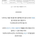 [모두드루와] 블랙핑크 안티가 분석한 블랙핑크 매출