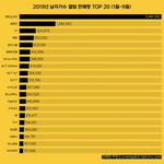 2019년도 남자 가수 앨범 판매량(<b>top</b>20)