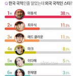 [모두드루와] 한국인인줄 알았는데 한국인이 아닌 스타 <b>TOP</b> 8