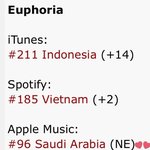 [프듀X] 방탄 정국 솔로곡 <b>유포리아</b> 리허설 후 사우디 애플뮤직...