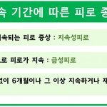 만성<b>피로</b> 증후군 증상.jpg