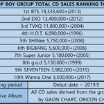 [드루와] 보이그룹, 걸그룹 통산 앨범판매량 TOP10