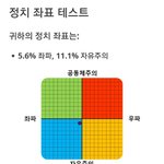 [드루와] 판녀들 정치<b>성향</b> 테스트 해보셈