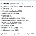 [댓글부탁해] 슈퍼엠 올해 미국 <b>초동</b> 8위.JPG